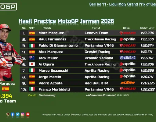 Hasil Practice MotoGP Jerman 2026