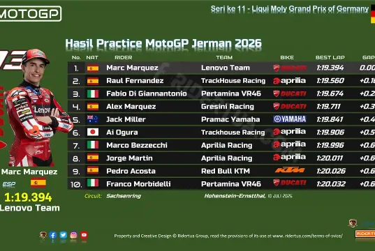 Hasil Practice MotoGP Jerman 2026