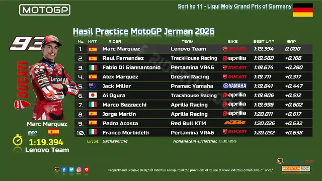 Hasil Practice MotoGP Jerman 2026 Hasil Practice MotoGP Jerman 2026