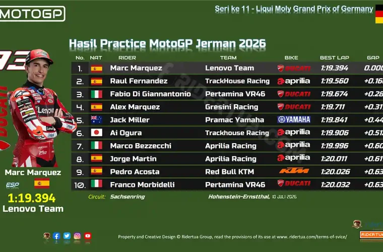 Hasil Practice MotoGP Jerman 2026