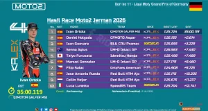 Hasil Race Moto2 Jerman 2026