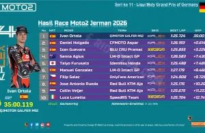 Hasil Race Moto2 Jerman 2026
