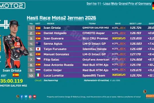 Hasil Race Moto2 Jerman 2026