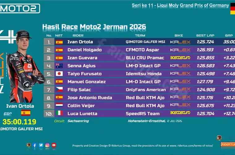 Hasil Race Moto2 Jerman 2026