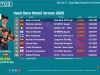 Hasil Race Moto3 Jerman 2026