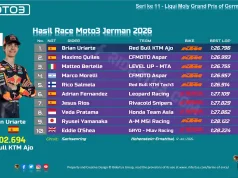 Hasil Race Moto3 Jerman 2026
