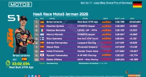 Hasil Race Moto3 Jerman 2026