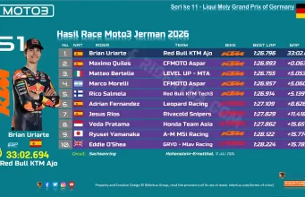Hasil Race Moto3 Jerman 2026