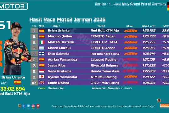 Hasil Race Moto3 Jerman 2026