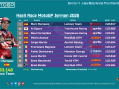 Hasil Race MotoGP Jerman 2026: Marc Marquez Tak Terbendung, Trackhouse Cetak Double Podium Hasil Race MotoGP Jerman 2026