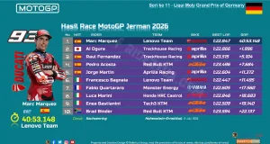 Hasil Race MotoGP Jerman 2026