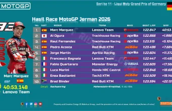 Hasil Race MotoGP Jerman 2026
