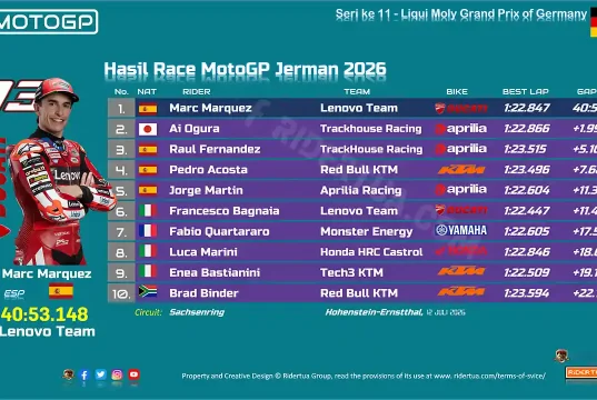 Hasil Race MotoGP Jerman 2026