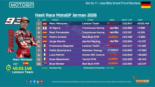 Hasil Race MotoGP Jerman 2026 Hasil Race MotoGP Jerman 2026