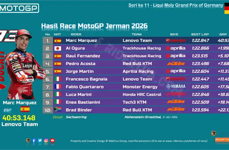 Hasil Race MotoGP Jerman 2026