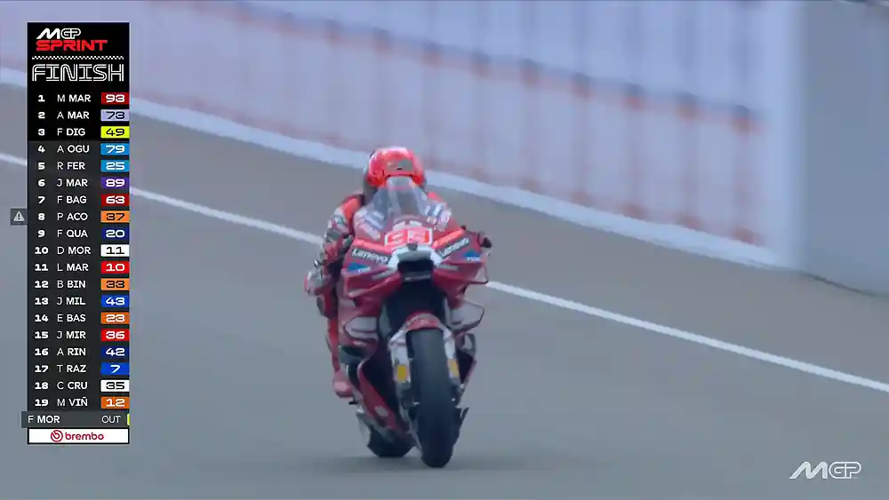 Hasil Sprint Race MotoGP Jerman 2026: Marquez Tak Tersentuh,, Trackhouse Curi Perhatian di Sachsenring 1 Hasil Sprint Race MotoGP Jerman 2026