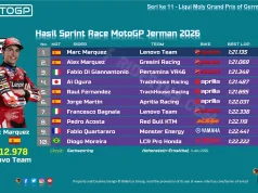 Hasil Sprint Race MotoGP Jerman 2026: Marquez Tak Tersentuh,, Trackhouse Curi Perhatian di Sachsenring Hasil Sprint Race MotoGP Jerman 2026
