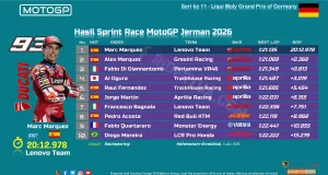 Hasil Sprint Race MotoGP Jerman 2026