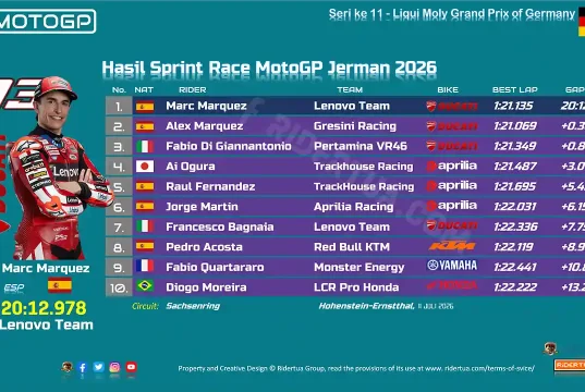 Hasil Sprint Race MotoGP Jerman 2026