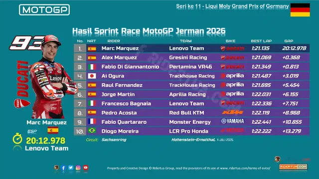 Hasil Sprint Race MotoGP Jerman 2026 Hasil Sprint Race MotoGP Jerman 2026