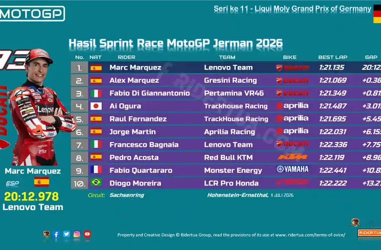 Hasil Sprint Race MotoGP Jerman 2026