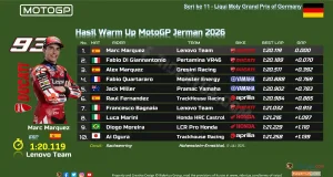 Hasil Warm Up MotoGP Jerman 2026
