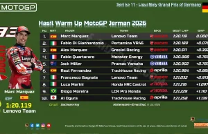 Hasil Warm Up MotoGP Jerman 2026: Marc Marquez Pimpin, Fabio Di Giannantonio Sempat Crash Hasil Warm Up MotoGP Jerman 2026