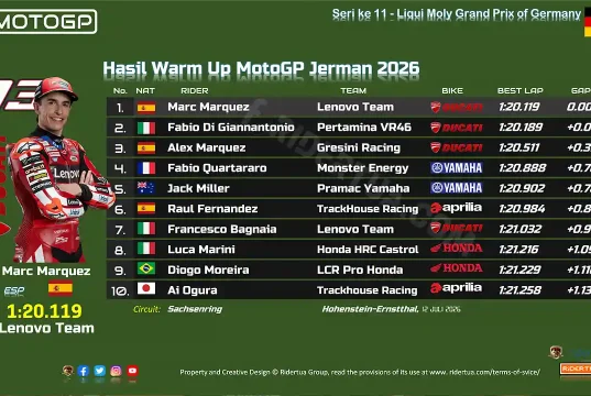 Hasil Warm Up MotoGP Jerman 2026