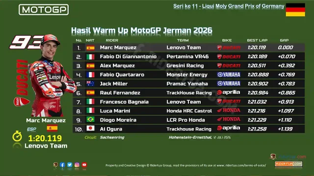 Hasil Warm Up MotoGP Jerman 2026 Hasil Warm Up MotoGP Jerman 2026