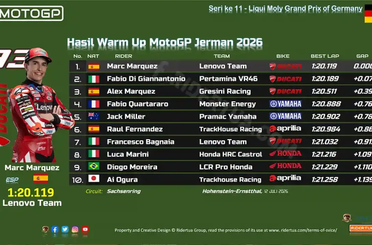 Hasil Warm Up MotoGP Jerman 2026