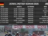 Jadwal MotoGP Jerman 2026: Marc Marquez Raja Sachsenring Jadwal MotoGP Jerman 2026