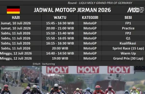 Jadwal MotoGP Jerman 2026
