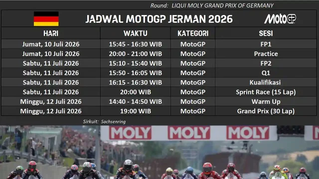 Jadwal MotoGP Jerman 2026