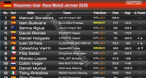 Klasemen Usai Race Moto2 Jerman 2026