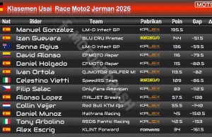 Klasemen Usai Race Moto2 Jerman 2026: Holgado Salip Vietti, Ortola Ikut Naik Klasemen Usai Race Moto2 Jerman 2026