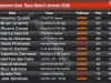 Klasemen Usai Race Moto3 Jerman 2026
