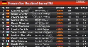Klasemen Usai Race Moto3 Jerman 2026