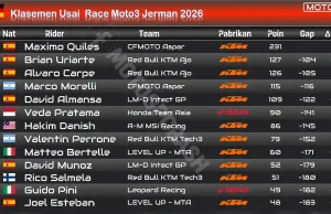 Klasemen Usai Race Moto3 Jerman 2026