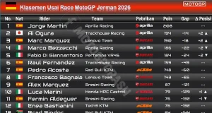 Klasemen Usai Race MotoGP Jerman 2026