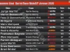 Klasemen MotoGP Usai Sprint Race GP Jerman 2026