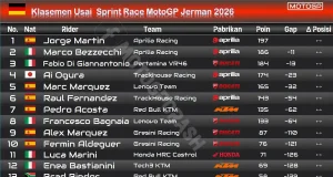 Klasemen MotoGP Usai Sprint Race GP Jerman 2026