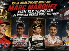 Raja Kualifikasi Mutlak: Tembus 77 Pole, Marc Marquez Kian Tak Terkejar di Puncak Rekor MotoGP Raja Kualifikasi Mutlak, Tembus 77 Pole, Marc Marquez Kian Tak Terkejar di Puncak Rekor MotoGP