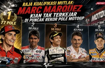 Raja Kualifikasi Mutlak: Tembus 77 Pole, Marc Marquez Kian Tak Terkejar di Puncak Rekor MotoGP Raja Kualifikasi Mutlak, Tembus 77 Pole, Marc Marquez Kian Tak Terkejar di Puncak Rekor MotoGP