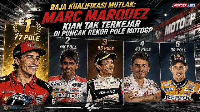Raja Kualifikasi Mutlak, Tembus 77 Pole, Marc Marquez Kian Tak Terkejar di Puncak Rekor MotoGP Raja Kualifikasi Mutlak, Tembus 77 Pole, Marc Marquez Kian Tak Terkejar di Puncak Rekor MotoGP