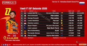 Hasil F1 GP Belanda 2026-1