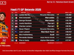 Hasil F1 GP Belanda 2026