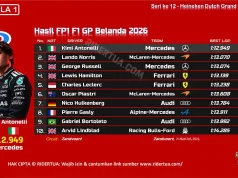 Hasil FP1 F1 GP Belanda 2026