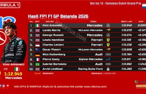 Hasil FP1 F1 GP Belanda 2026