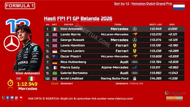 Hasil FP1 F1 GP Belanda 2026