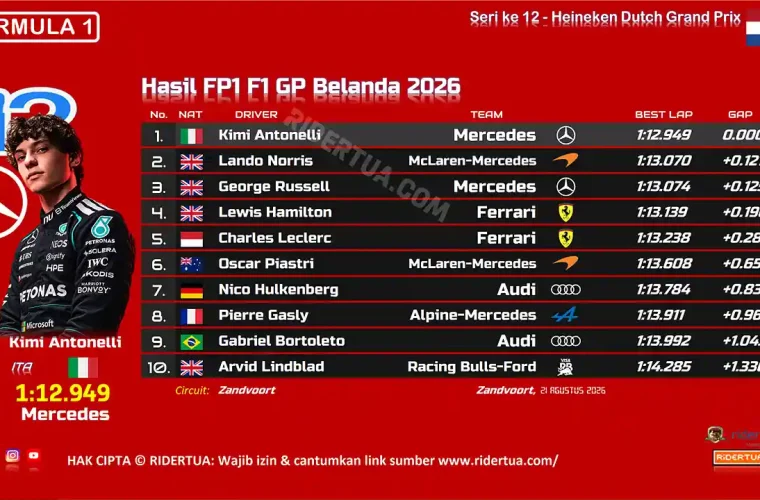 Hasil FP1 F1 GP Belanda 2026